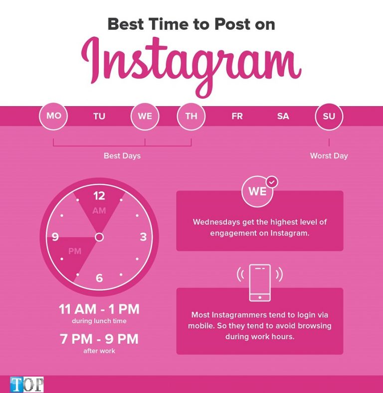 Thời điểm tốt nhất để đăng bài trên Instagram tại Việt Nam