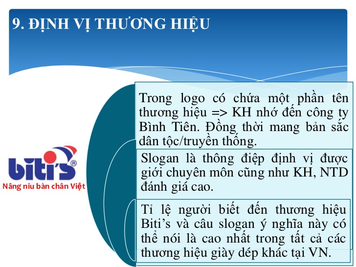 cach-viet-tat-ten-thuong-hieu-brand-hieu-qua