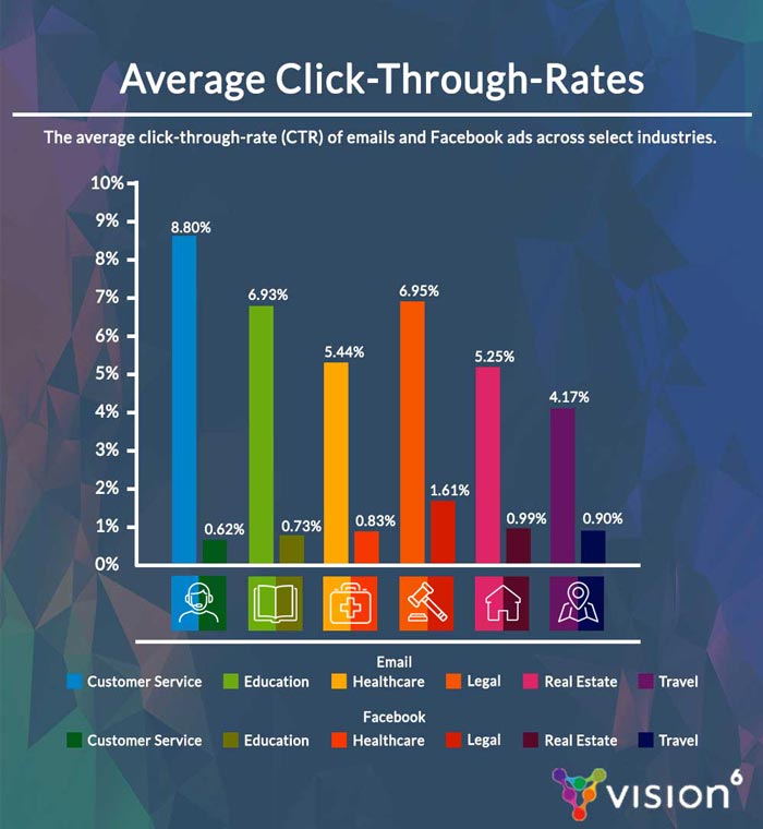 CTR-Average-Facebook-vs-email-marketing