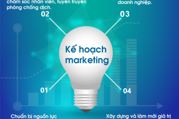 to-chuc-ke-hoach-marketing-hau-covid-19