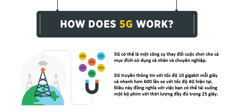 5G-hoat-dong-nhu-the-nao