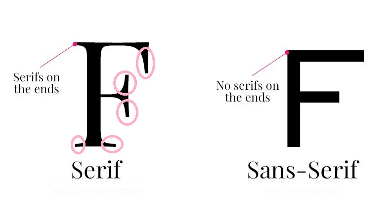 phan-biet-serif-va-sans-serif