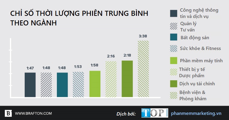 chi-so-thoi-luong-phien-trung-binh