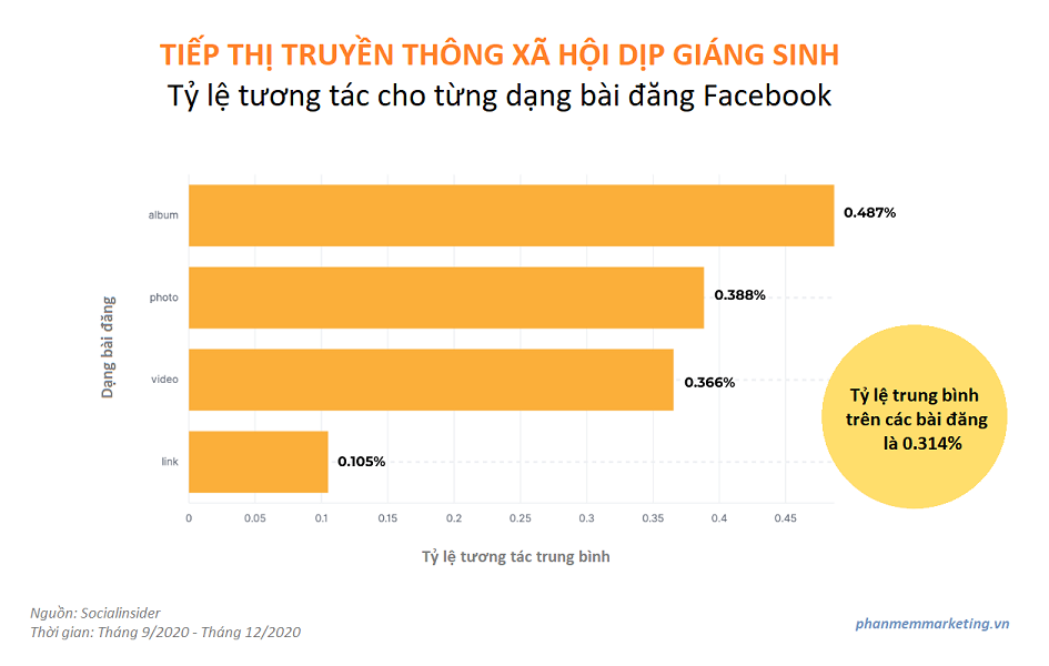 luot-tuong-tac-bai-dang-tren-facebook