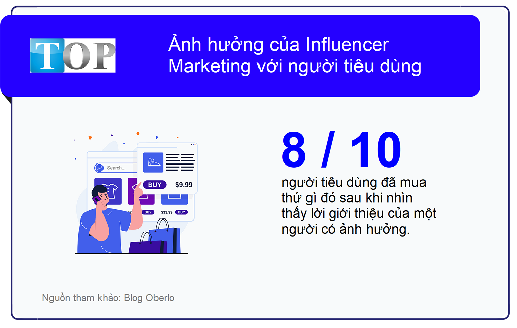 thong-ke-chuyen-doi-cua-influencer-marketing