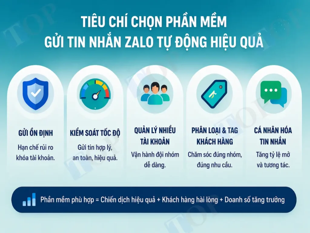 tieu-chi-chon-phan-mem