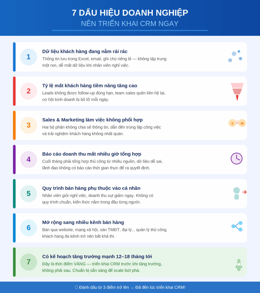 7-dau-hieu-can-crm